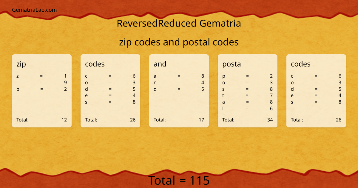 zip codes and postal codes in reversedReduced Gematria